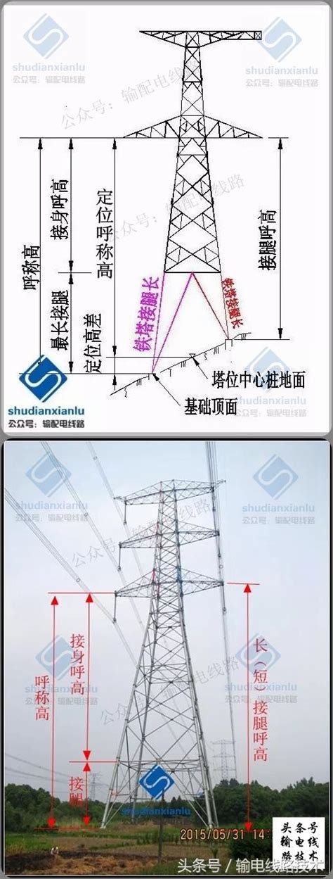 高壓電塔 距離